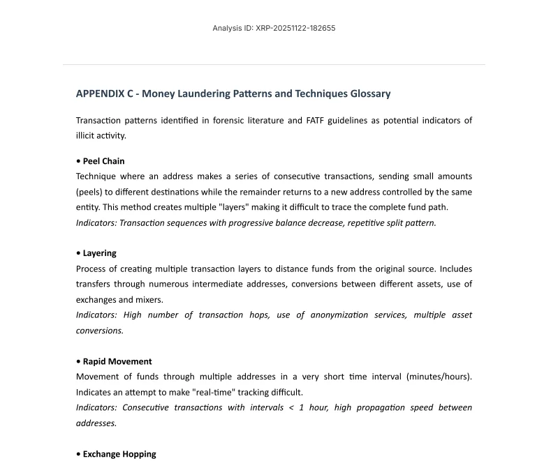 Glossario Pattern XRP