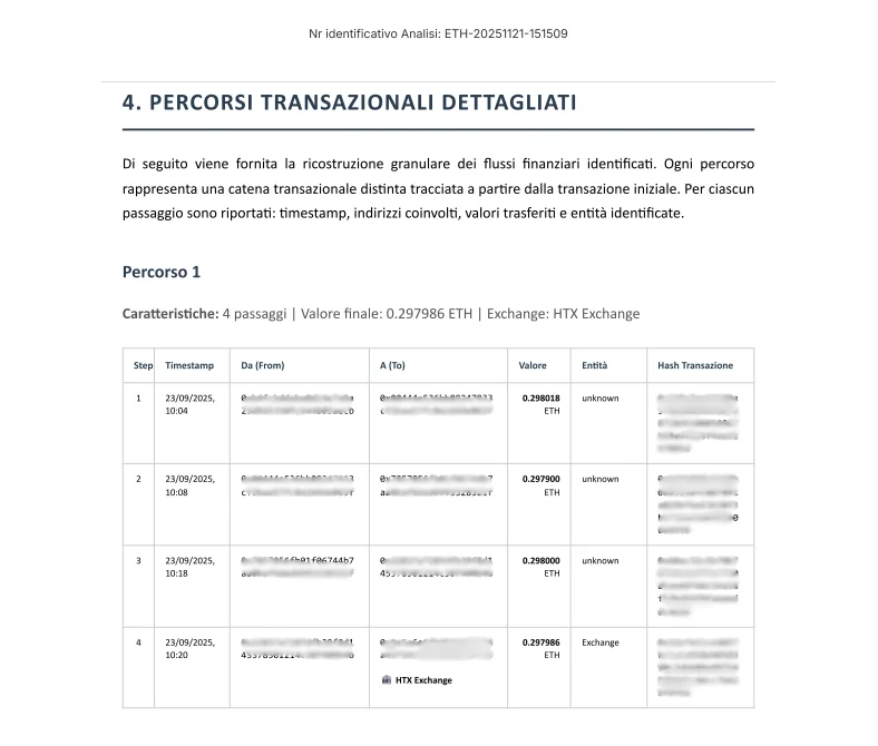 Percorsi Transazionali - Ethereum