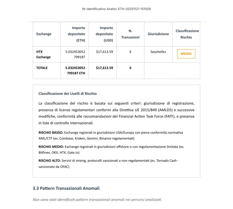 Risultati Analisi - Ethereum